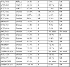 Figure imgf000159_0001