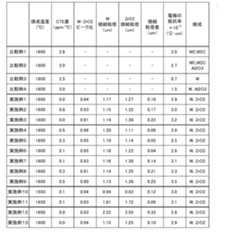 Figure 2022048679000004