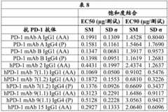 Figure GDA0003049252520001701