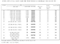 Figure 112010002911839-pct00017