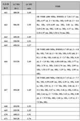 Figure BDA0000375660740003321