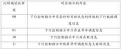 Figure PCTCN2020088831-appb-000001