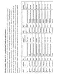 Figure imgf000283_0001