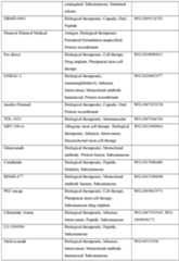 Figure imgf000157_0001