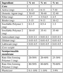 Figure imgf000050_0001