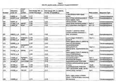 Figure imgf000119_0001