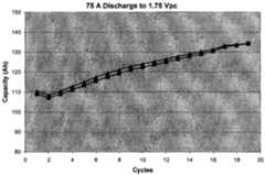 Figure imgf000009_0001