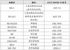 Figure BDA0000384114460000311