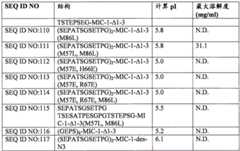 Figure BPA0000281274980001011