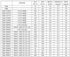 Figure 112016114379466-pct00513