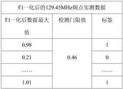 Figure GDA0003740023280000142