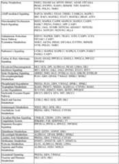 Figure imgf000203_0001