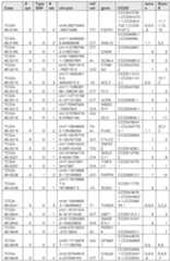 Figure imgf000397_0001