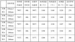 Figure BDA0003712482590000051