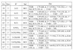 Figure 112009054559348-PCT00049