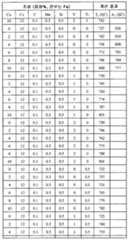 Figure 112008080232502-pct00010