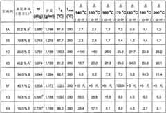 Figure BDA0000424005180000341