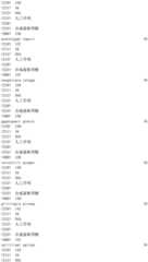 Figure IDA0002976854360000351