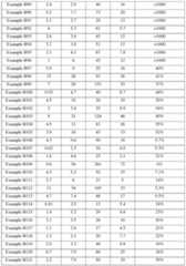 Figure imgf000815_0001