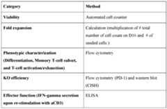 Figure imgf000120_0001