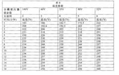 Figure A200780003807D00143