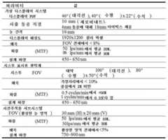 Figure 112018122274821-pat00001