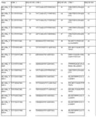 Figure imgf000105_0001