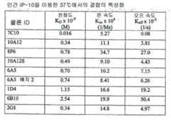 Figure 112006048716567-PCT00002