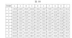 Figure 109129614-A0305-02-0029-18