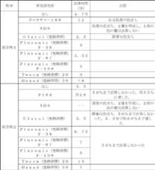 Figure 0007156956000002