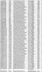 Figure imgf000126_0001