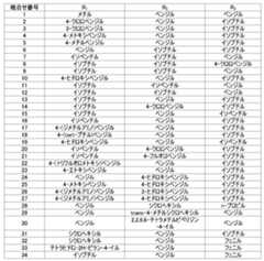 Figure JPOXMLDOC01-appb-T000017