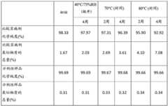 Figure BDA0002506394900000632