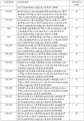 Figure BDA0001979965430003801