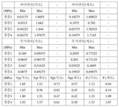 Figure 112021059491599-pct00001