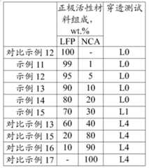 Figure BDA0000141949430000171