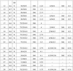 Figure BDA0002938339180000481