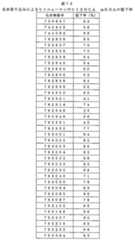 Figure 0007646616000263