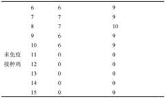 Figure BDA0001247314760000201