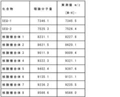 Figure JPOXMLDOC01-appb-T000070