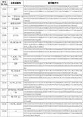 Figure BDA0003627552160000301