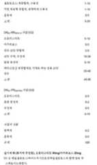 Figure 112018132399774-pat00095