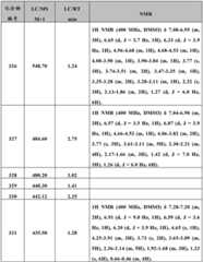 Figure BDA0000375660740002941