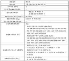 Figure GDA0003274941930000251