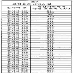 Figure 112011059052603-pct00451