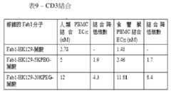 Figure 109106319-A0305-02-0118-60