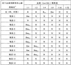 Figure S200680051254XD00541