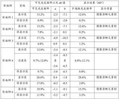 Figure BDA0003315097970000201