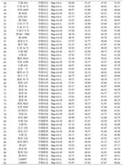 Figure BDA0000461308220000111