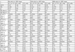 Figure imgf000218_0002